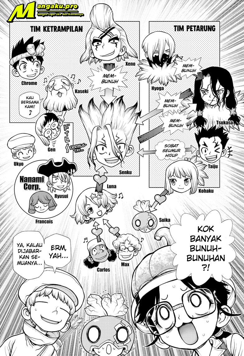 Dr. Stone Chapter 179 Bahasa Indonesia