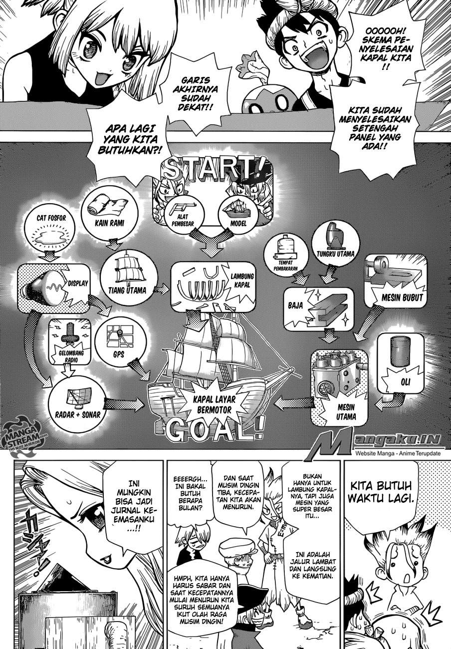 Dr. Stone Chapter 99 Bahasa Indonesia